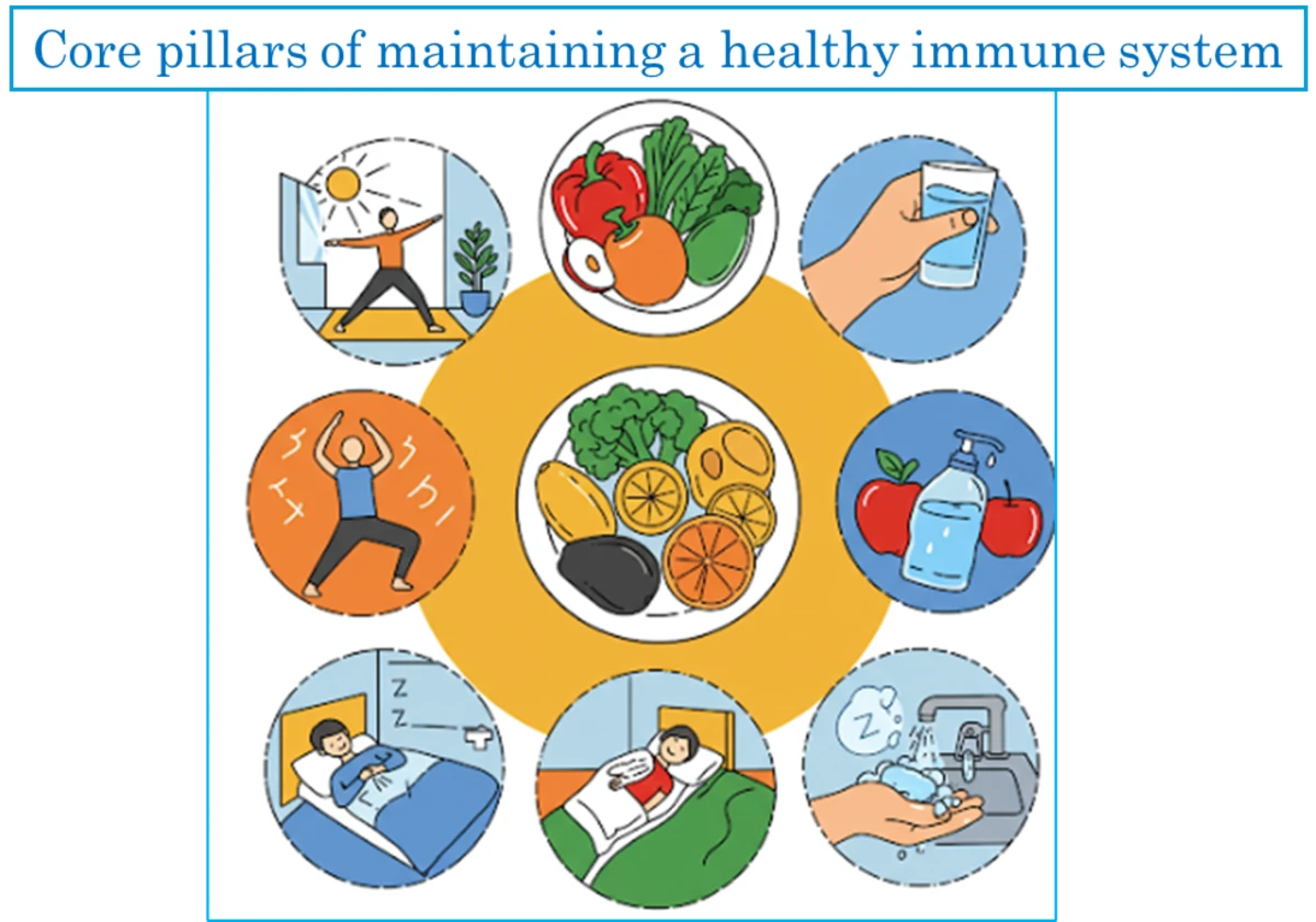 Cryotherapy Immune System Facts About Autoimmune Diseases