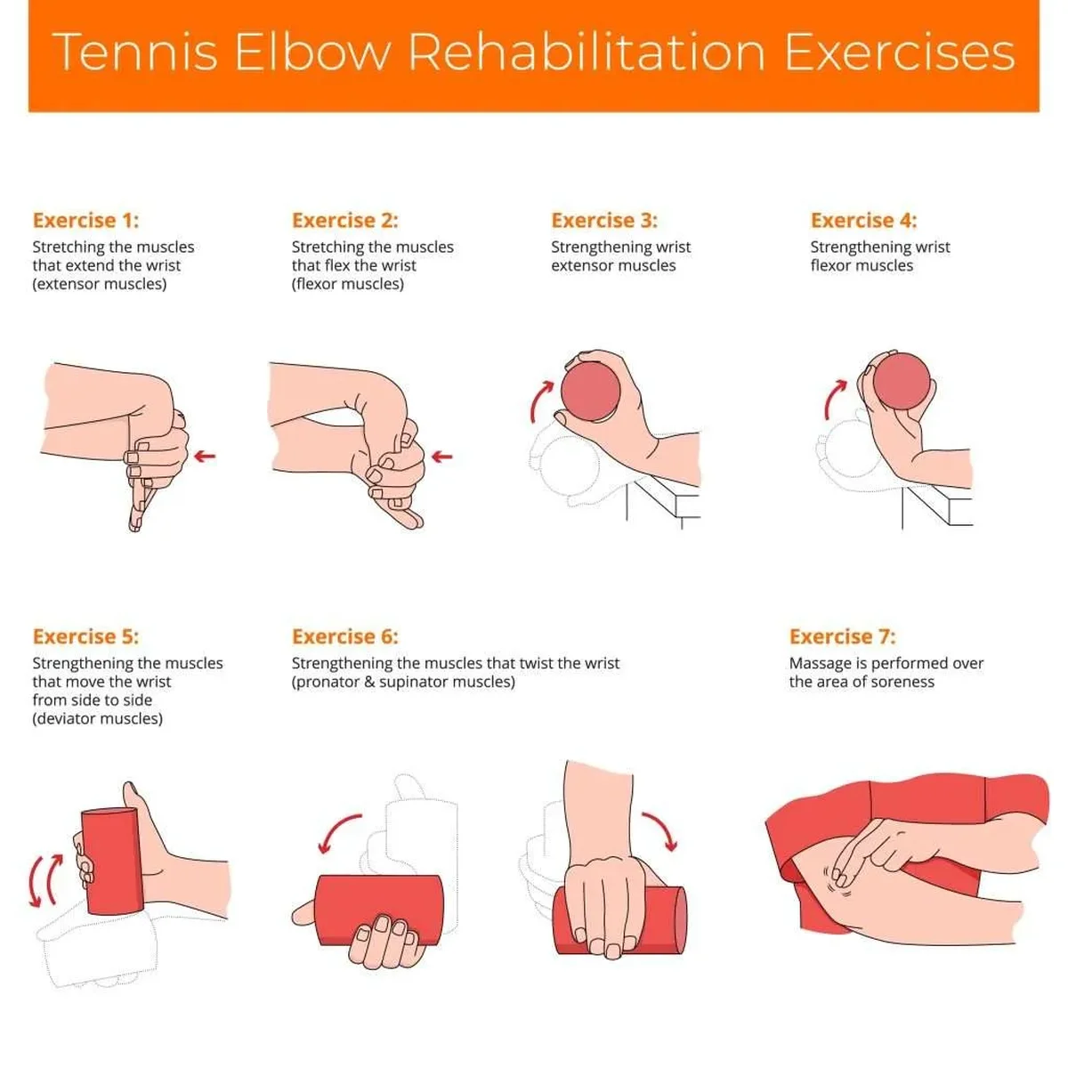 10 Minor Rotator Cuff Injury Healing Time And Pain Relief Facts
